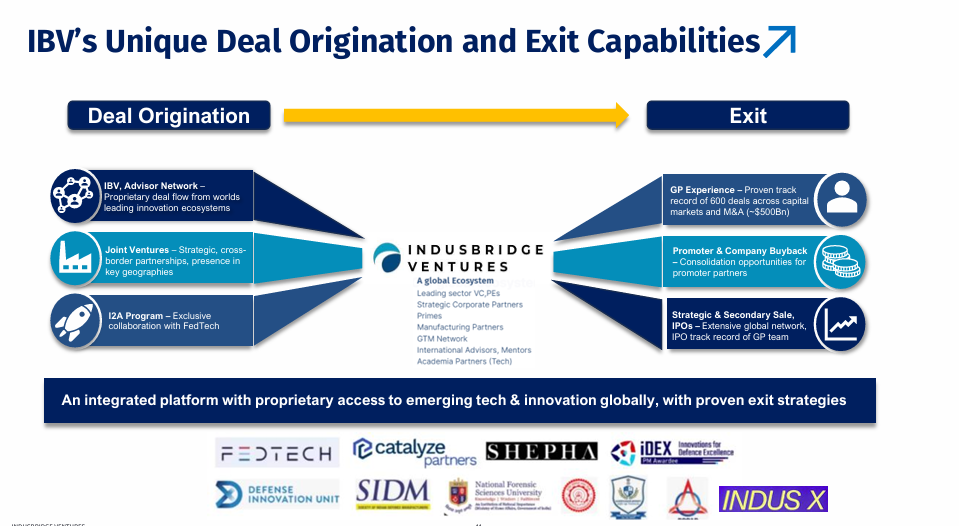 Indusbridge Ventures Fund - Deal flow and exit capabilities